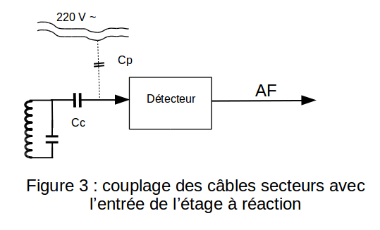 fig3