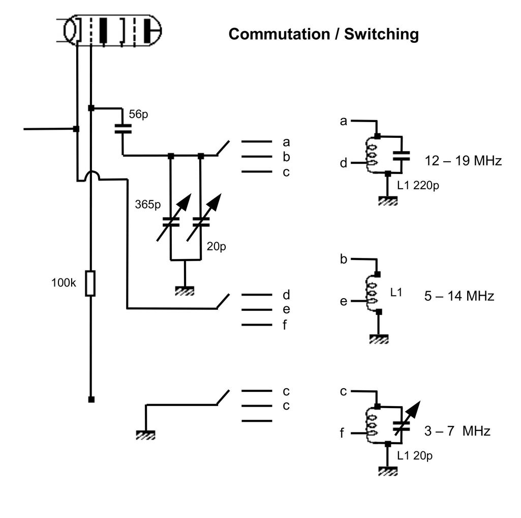 commutation